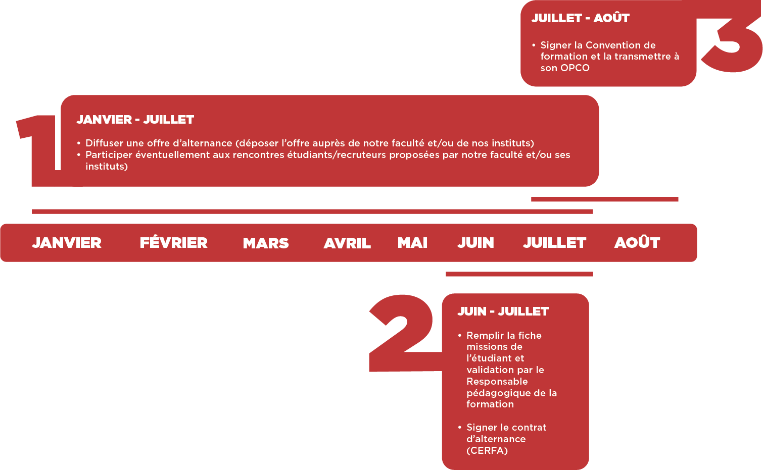 Calendrier alternance cote employeur