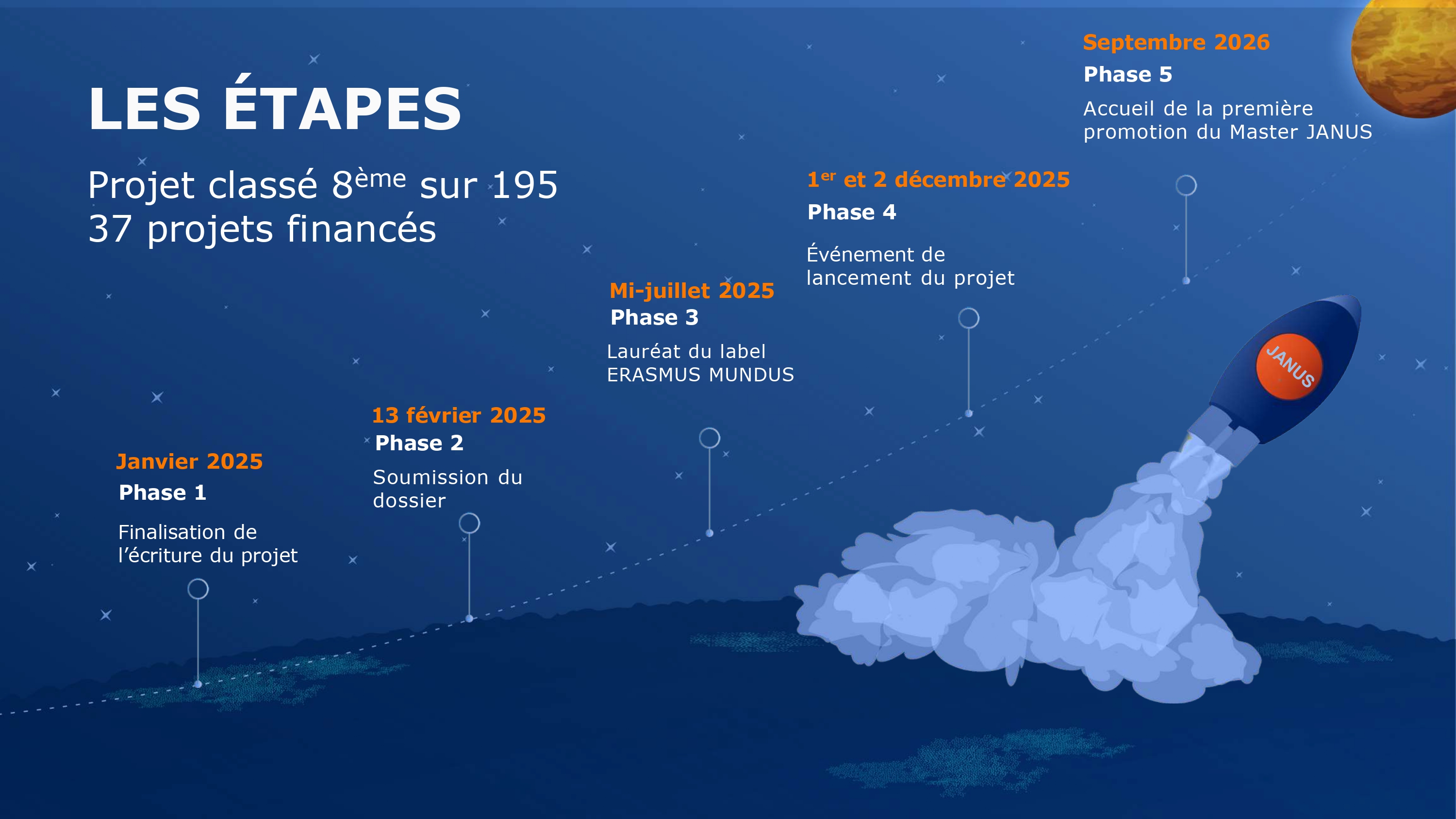 Etapes