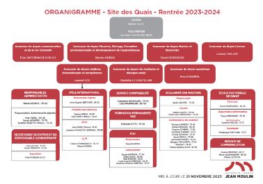 Organigrammes facdroit-lyon3