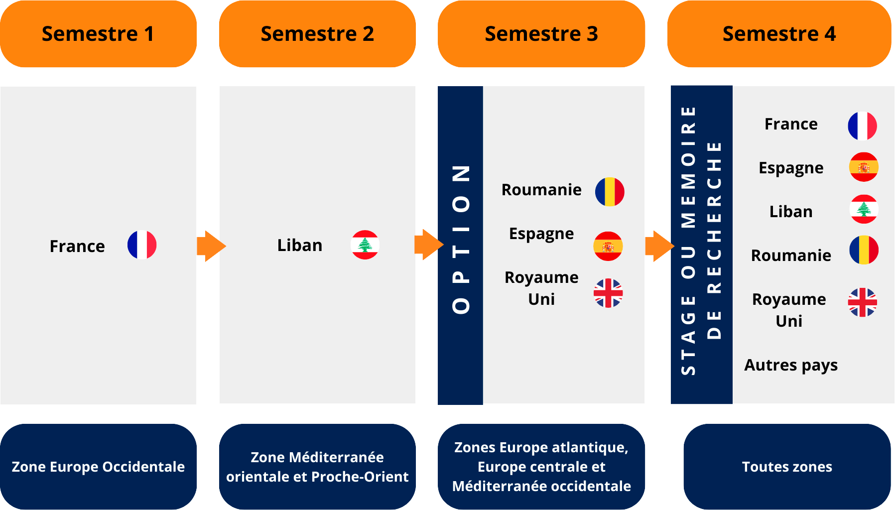 lieux d'enseignement