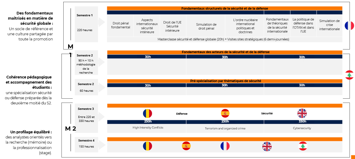 vue d'ensemble Janus 1