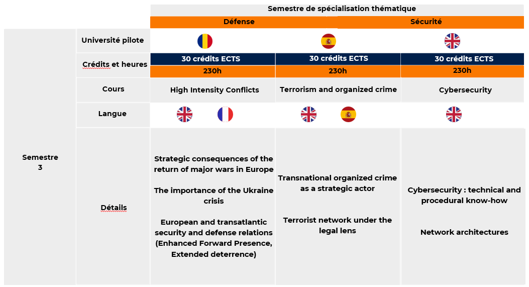 vue d'ensemble Janus 2